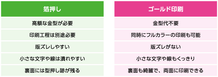 箔押しとゴールド印刷の違い