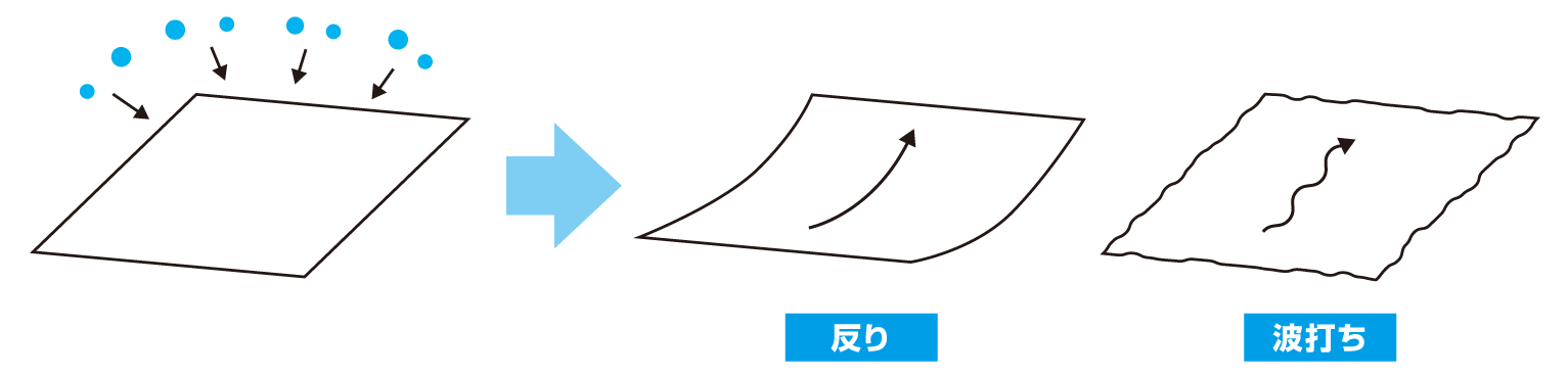 梅雨 大昭和印刷紙業 梅雨 大昭和印刷紙業